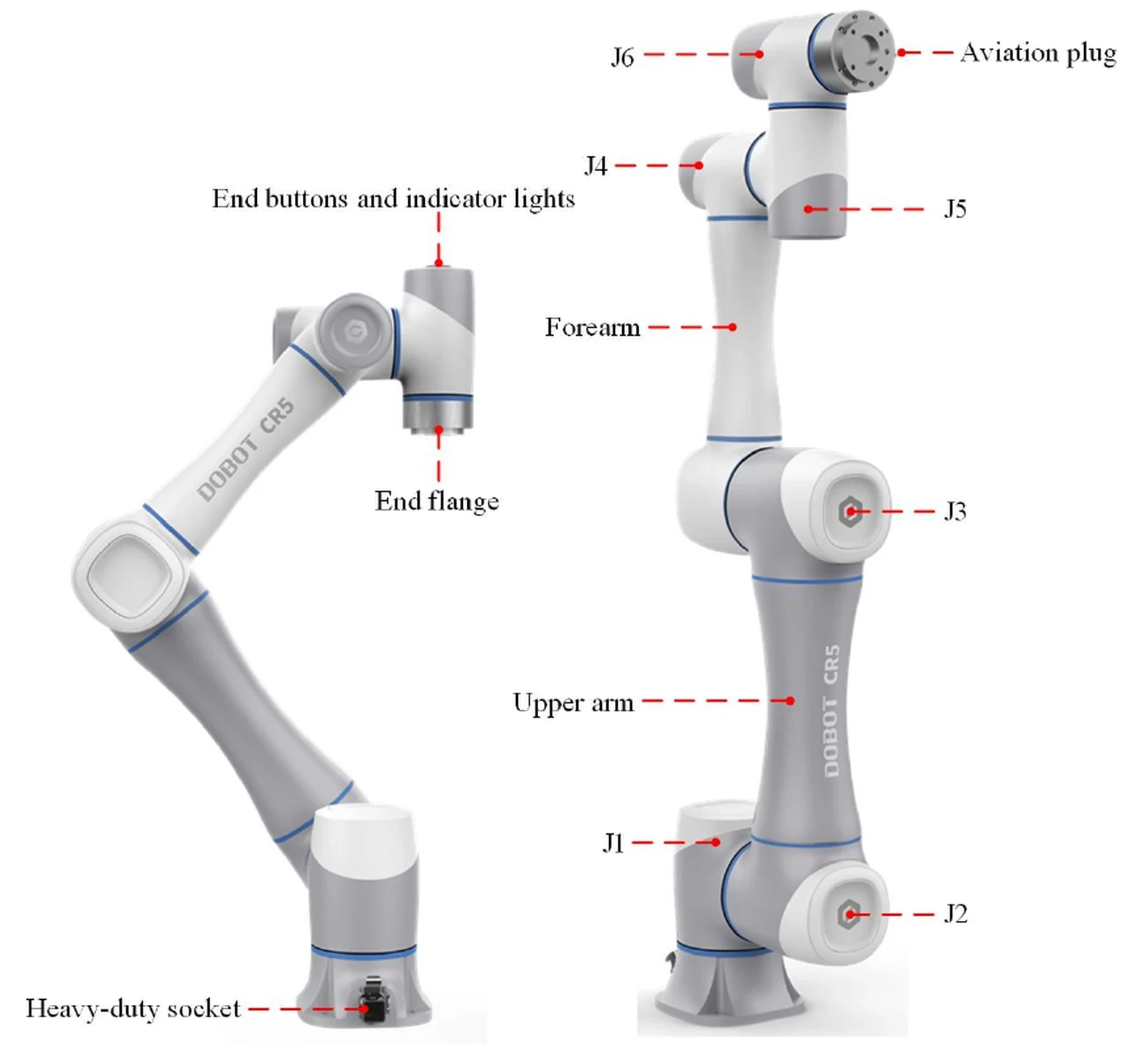 Dobot CR5A - Aufbau und Hauptkomponenten